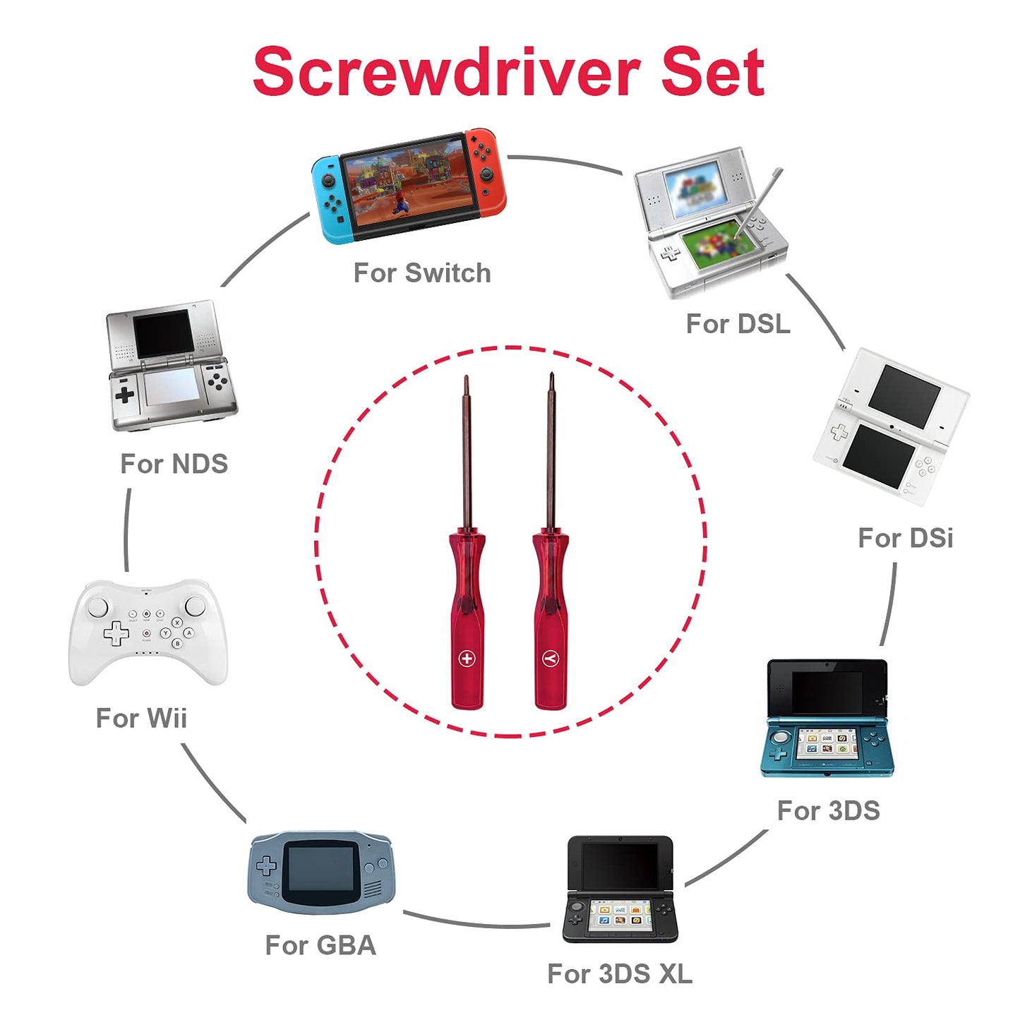 Mcbazel Tri-Wing & Philips Screwdriver Set for GBA NDS DSL Dsi 3DS XL/Wii/PS4/Switch/Switch OLED Controller (Set of 2)